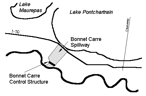 Bonnet Carret Spillway